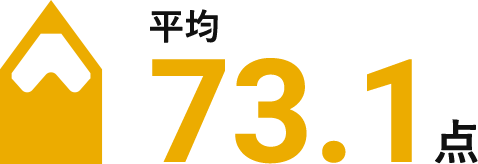 平均73.1点
