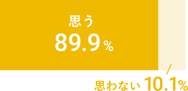 Q2.福岡はカワイイ女性が多いと思う？思う：89.9%、思わない：10.1%